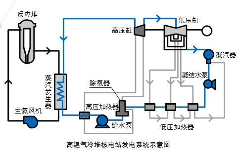 高温气冷堆（VHTR）简介 - 知乎