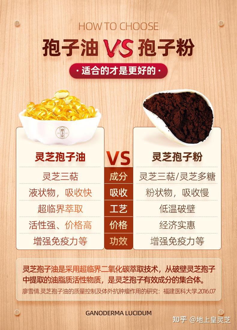 破壁灵芝孢子粉走进养生新境界