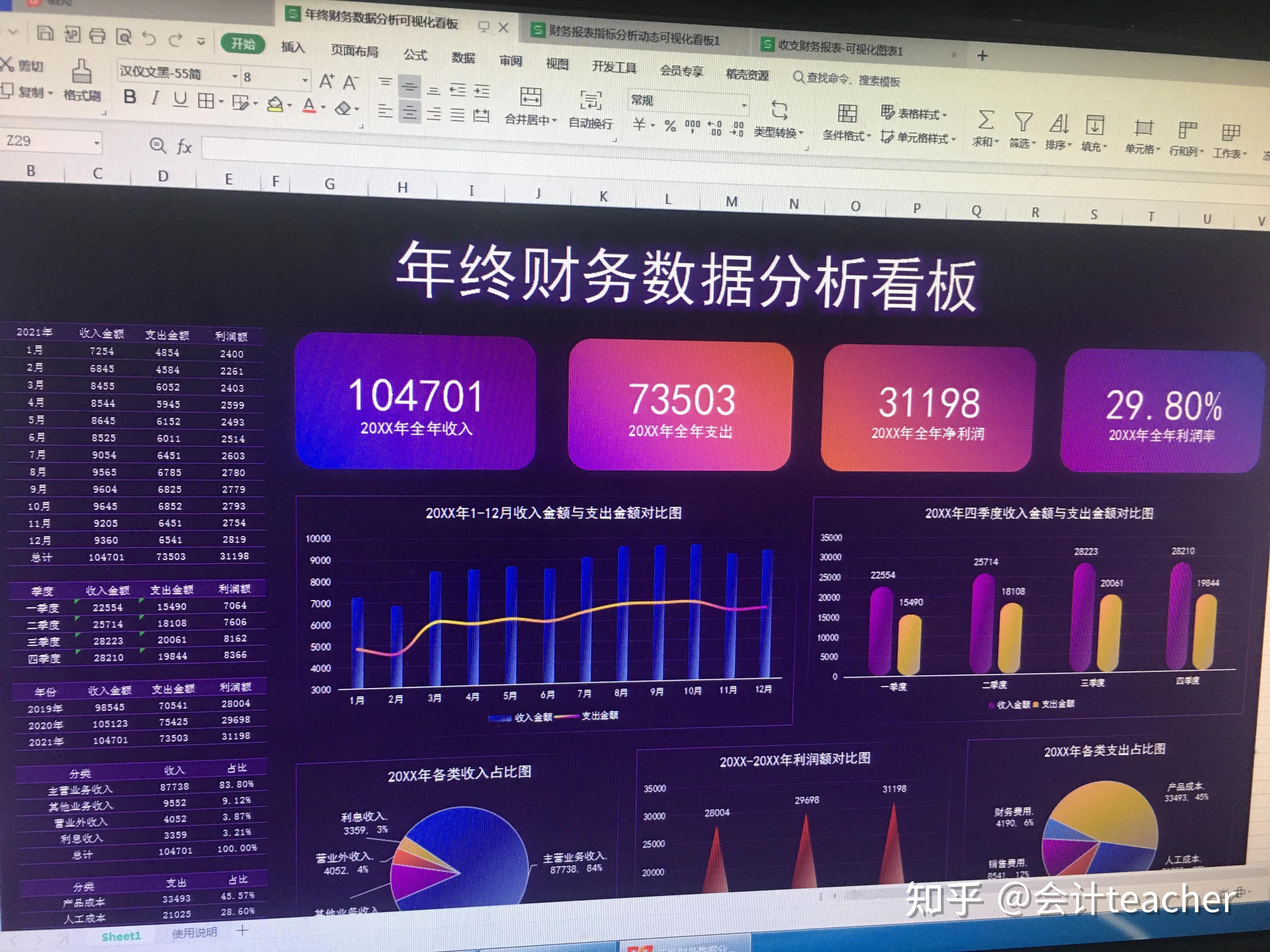 收入成本利润表可视化模板年度费用预算数据可视化模板财务预算分析