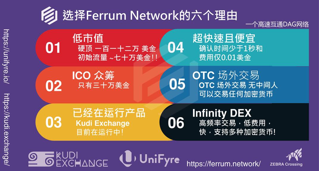 选择ferrumnetwork的六个理由