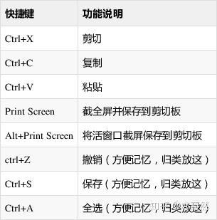 计算机基础-图文回顾14 计算机基础-图文回顾