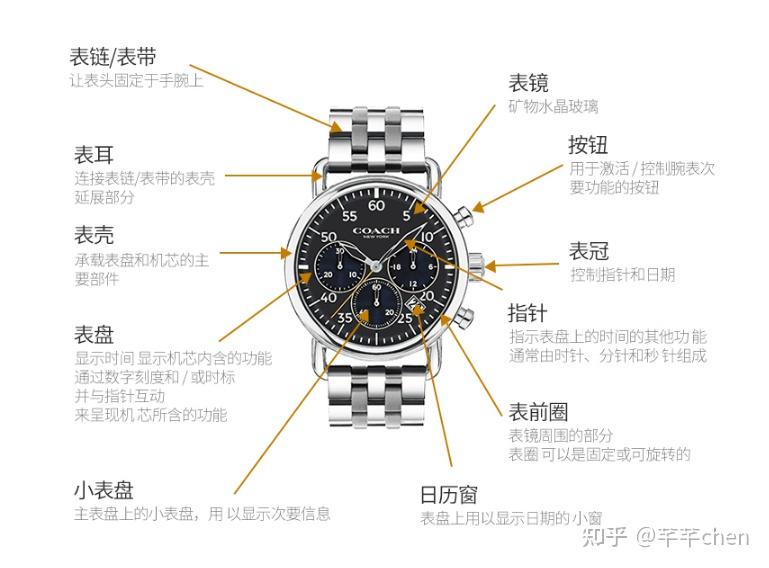 2022年多款轻奢手表高颜值高质感的女士手表推荐千元级别的女士手表有