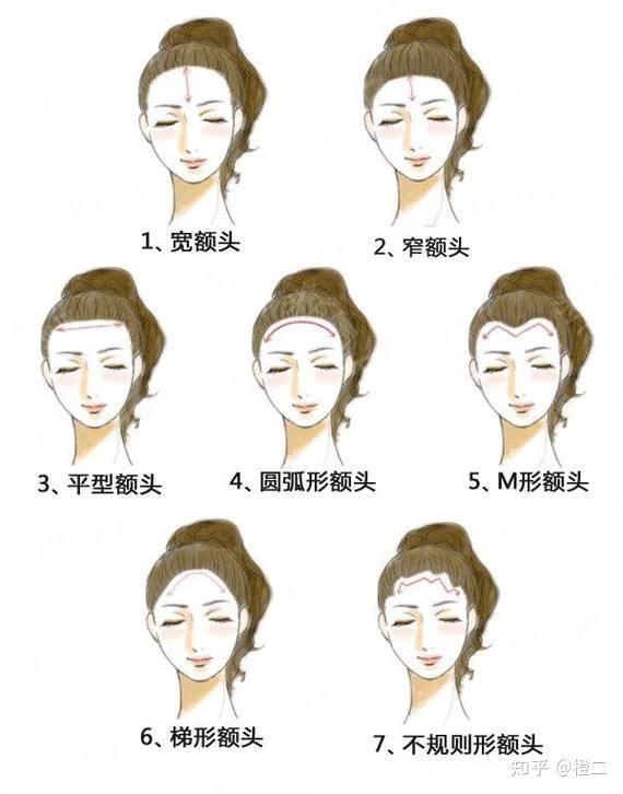 额头填充美商指南|什么样的额头才最好看？为什么露额头的都是大美女？ - 知乎