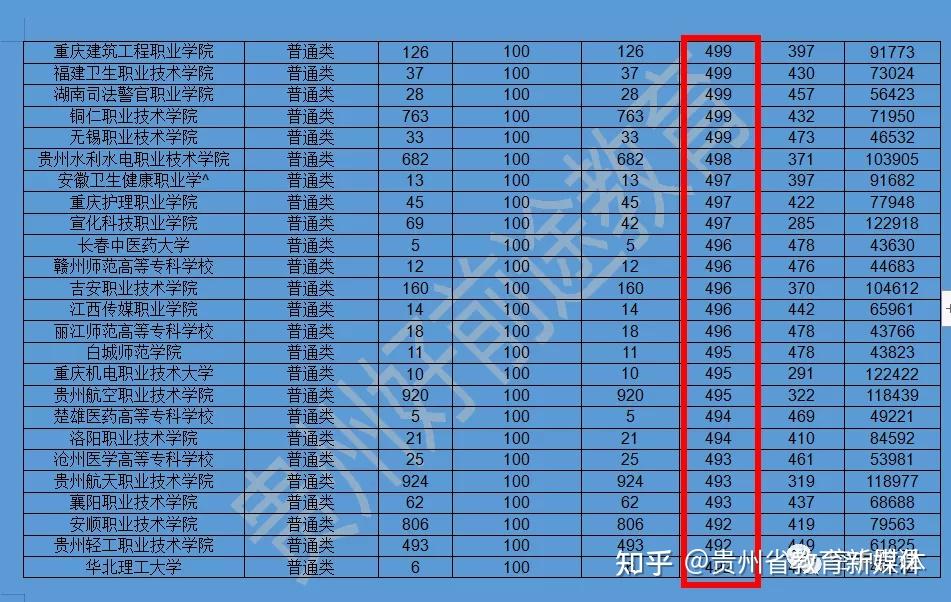 广东省汕头市大学录取分数线_汕头大学分数线_汕头大学分数线多少