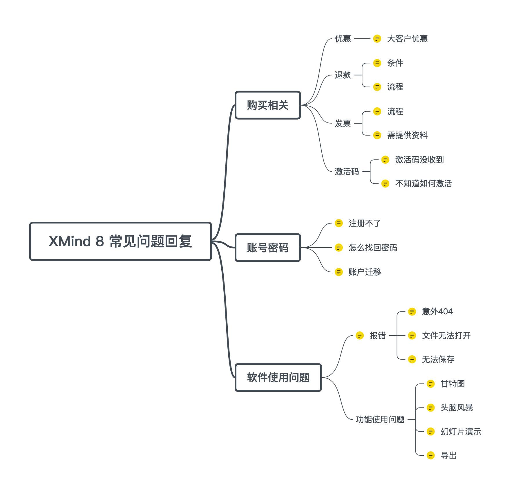 终极揭秘xmind团队内部是怎样使用xmind的