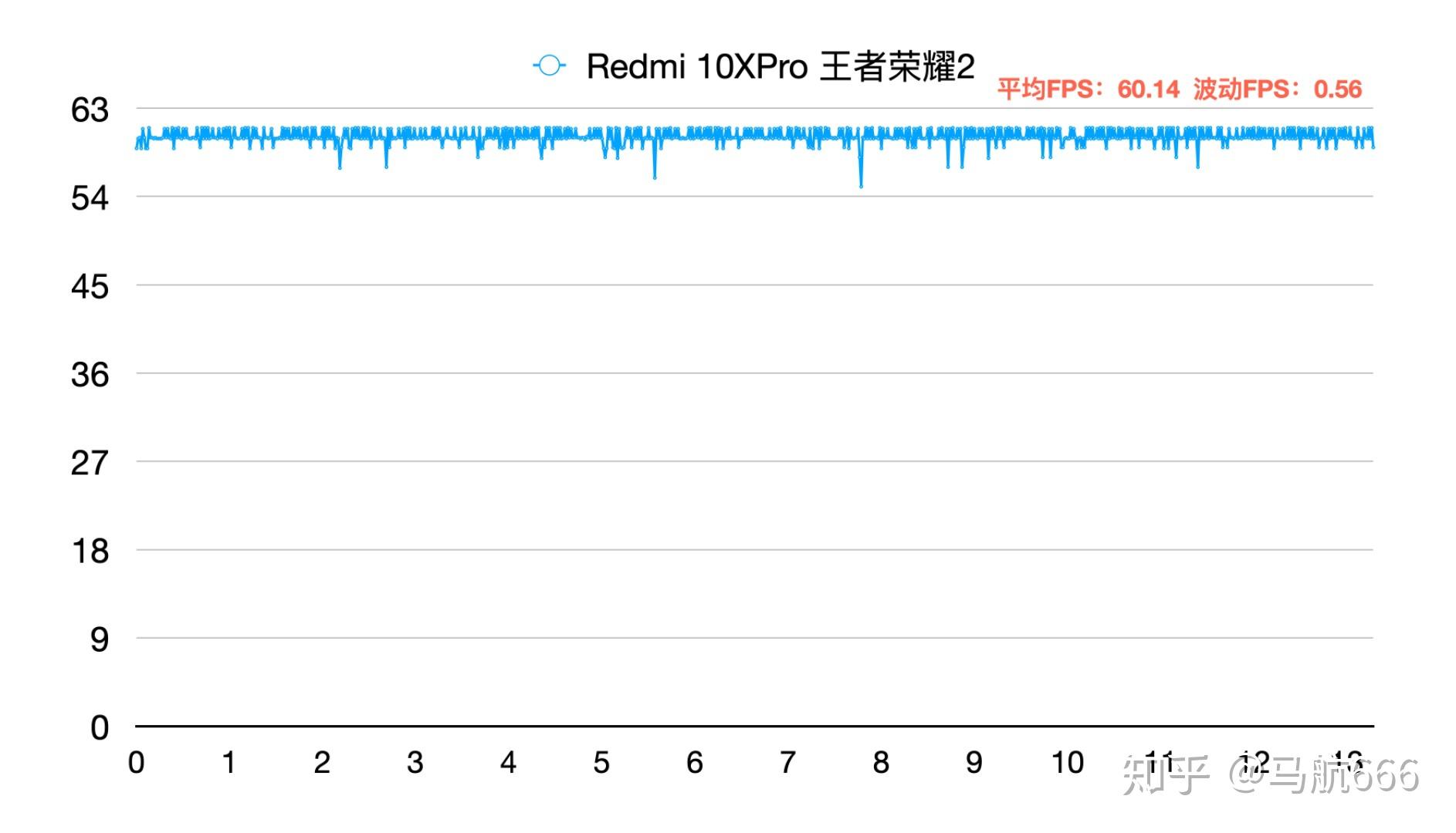 荣耀x10红米10xiqooz1不知道怎么选来看看5月中端5g机的购机指南
