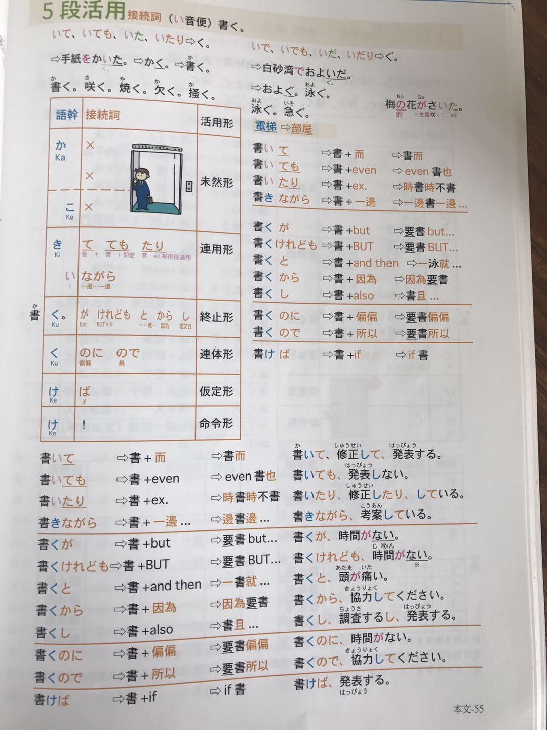 自学日语,从零基础到 JLPT N2 水平需要多久?