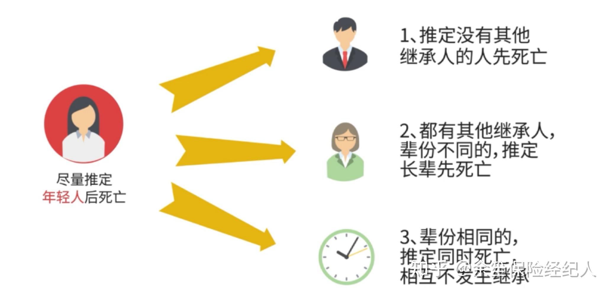 《民法典》遗产和继承，一文读懂继承法 - 知乎