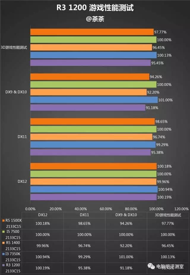 默秒全终结者amdr31200解禁测试