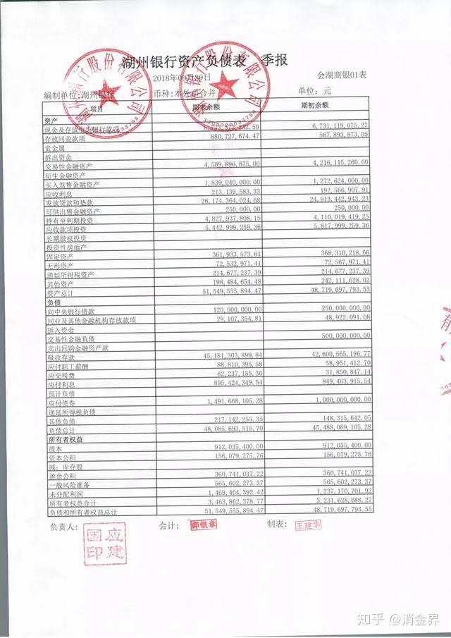 湖州银行发布三季度财报：净利润5.81亿元，不良贷款率0.61%