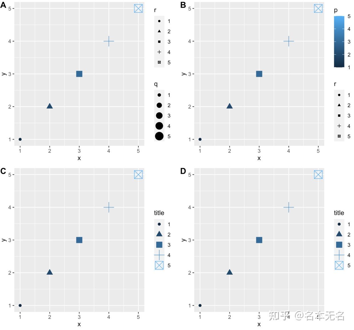 R 数据可视化 —— ggplot 图例设置 - 知乎