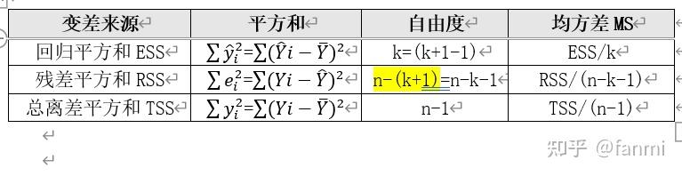 计量经济学中ess、tss、 rss是什么?它们的关系是? - 知乎