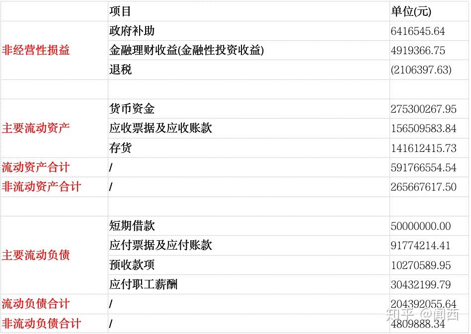 为什么人人都要有财务智慧?插图2 为什么人人都要有财务智慧?插图2