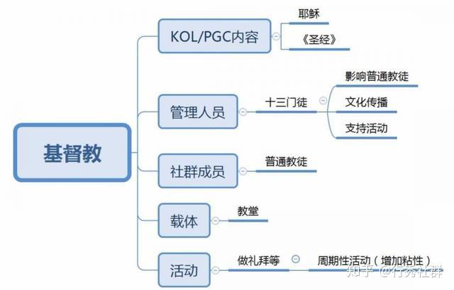 人口金字塔指_人口金字塔(3)