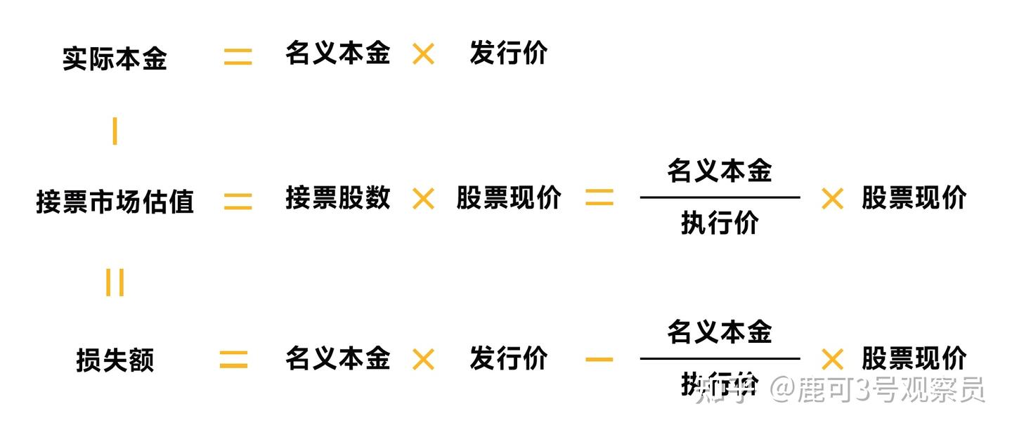 结构化产品ELN的收益率应该如何计算？ - 知乎