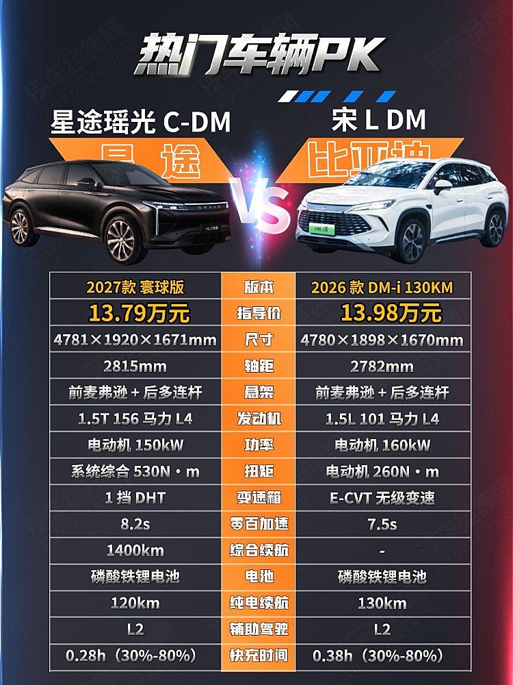15万以内家用SUV 星途瑶光C-DM与宋L-DM-i你选哪一个?