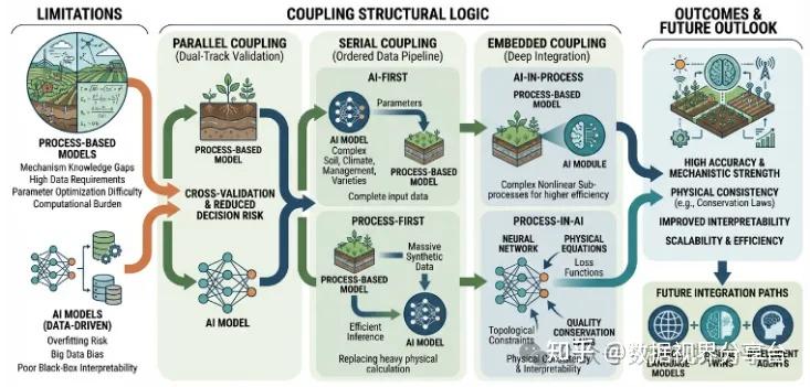 跟着Nature学作图丨森林图、韦恩图、upset图、生存曲线图、漏斗图、环形图、和弦图、词云图、关联图、瀑布图、条形图、面积图 - 知乎
