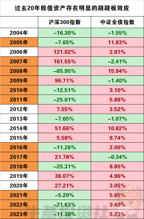 基金双膨胀（基金膨胀带来的影响） 基金双膨胀（基金膨胀带来的影响）《基金膨胀是什么意思》 基金动态