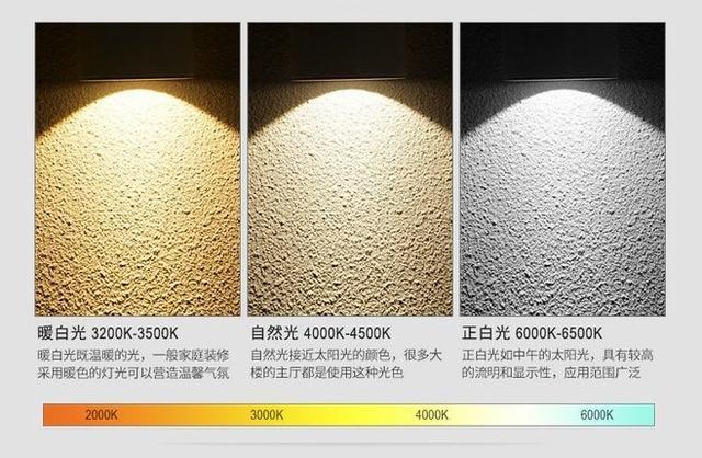 ②色温大致可分为三种:暖黄光,中性光,正白光.