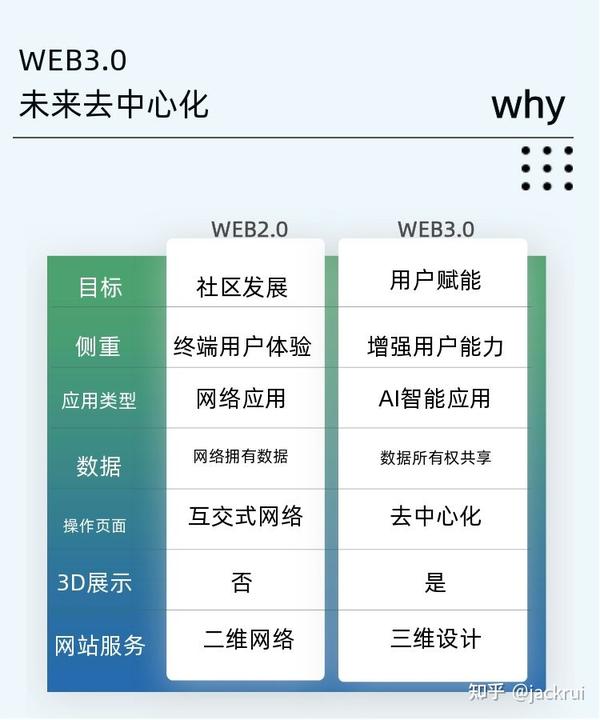 Web 3 0 