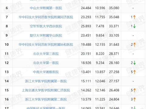 资源清单 收藏夹 知乎