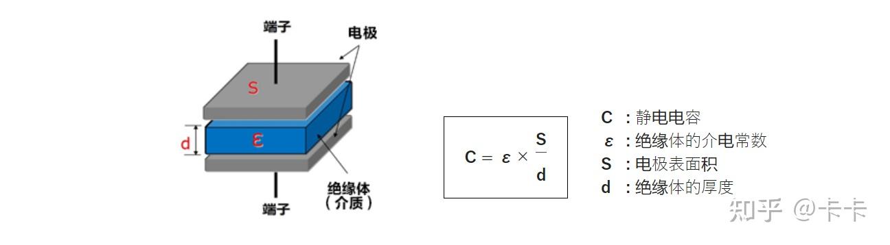 1. 电容器的基本结构