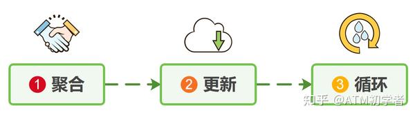 图神经网络gnn二 消息传递图神经网络及python代码实现 知乎