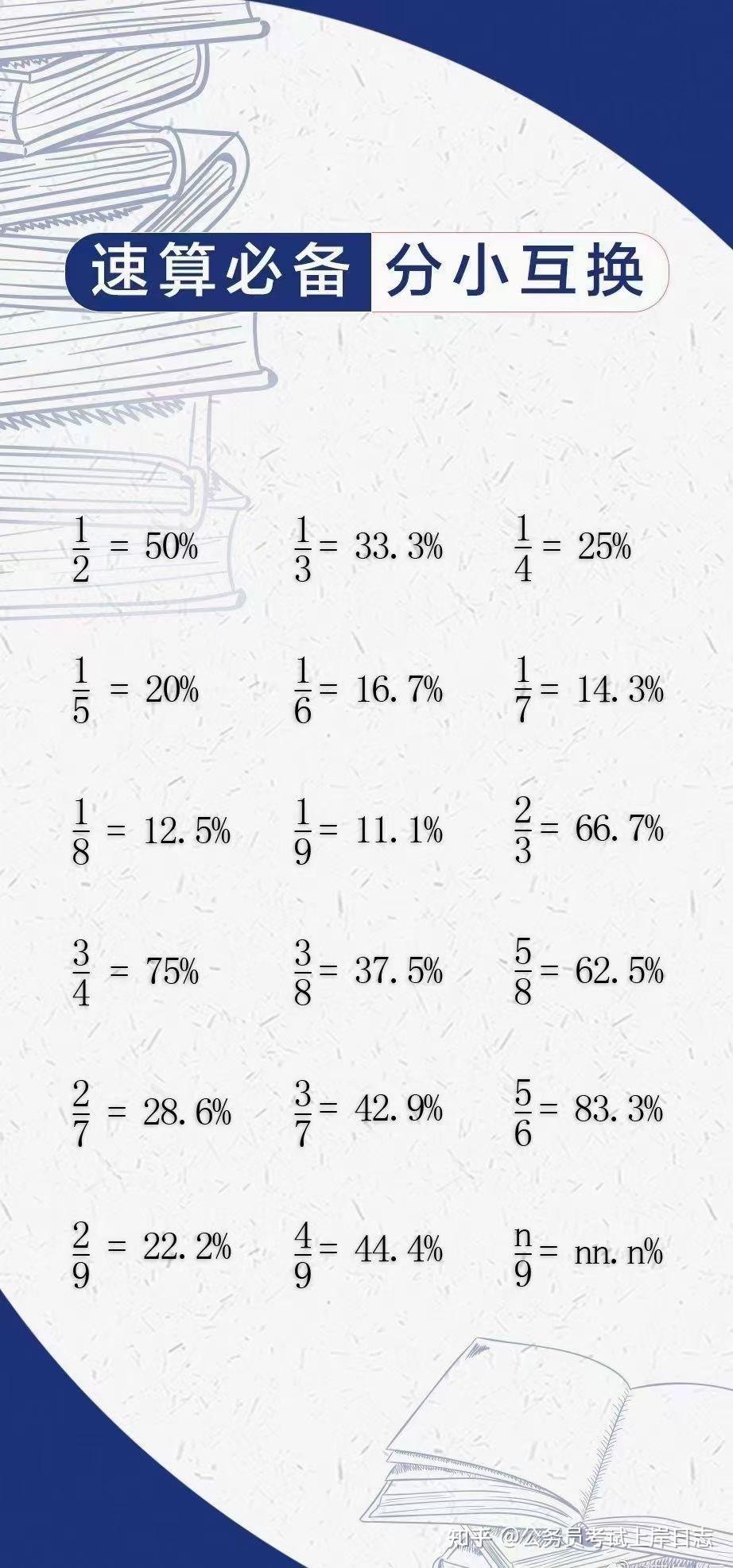 实用的资料分析速算必备分数小数互换壁纸