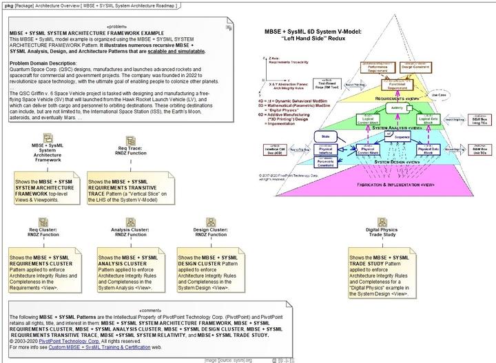  sysml 