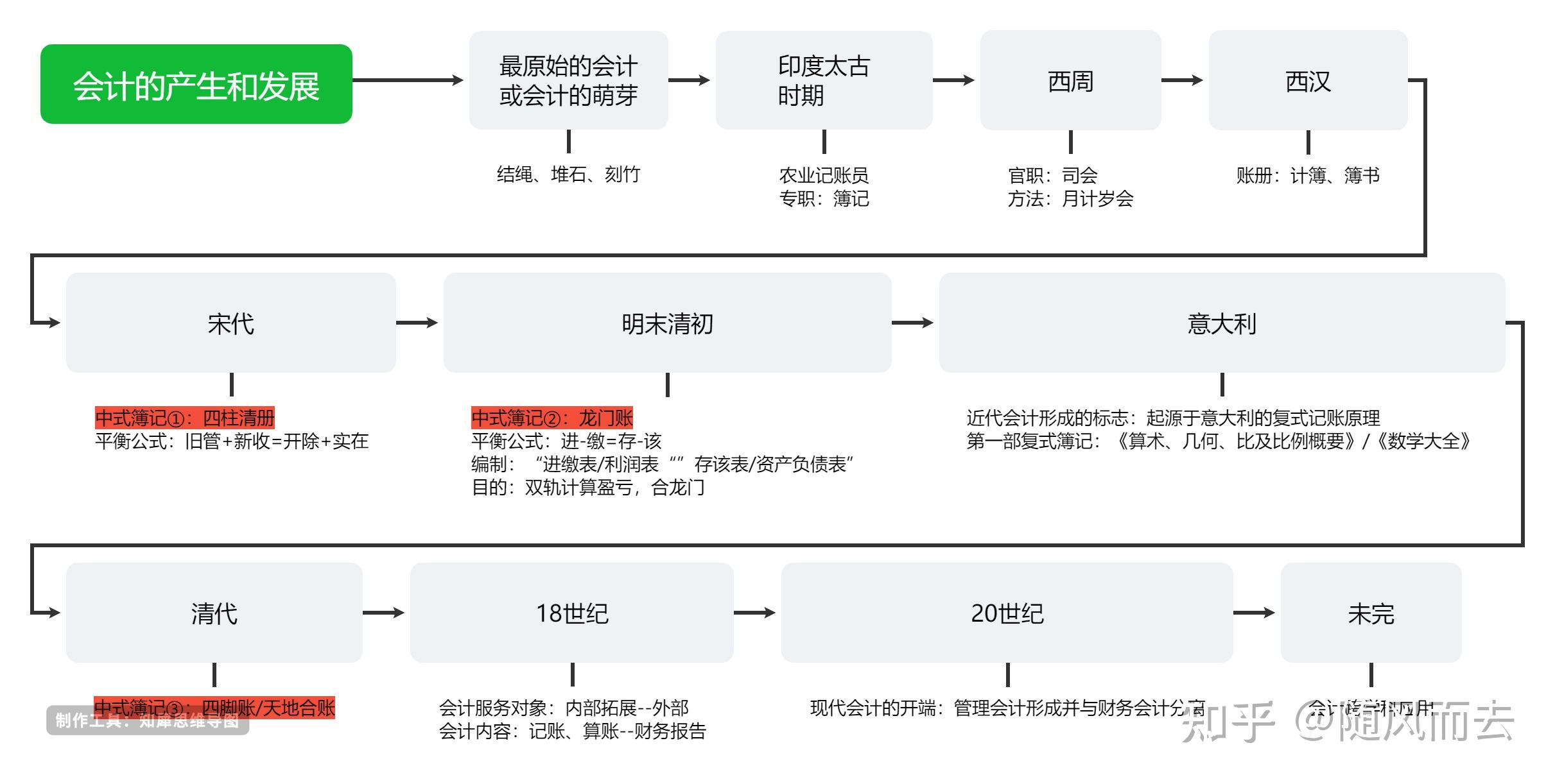思维导图模板大全创意又漂亮