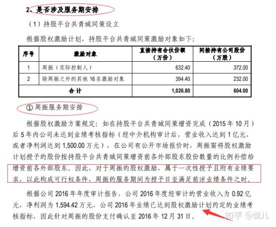 怎么收购集团公司 注意哪些事项 v2-c94bb91bbf2eba0b2062c702b27aca8c_r.jpg