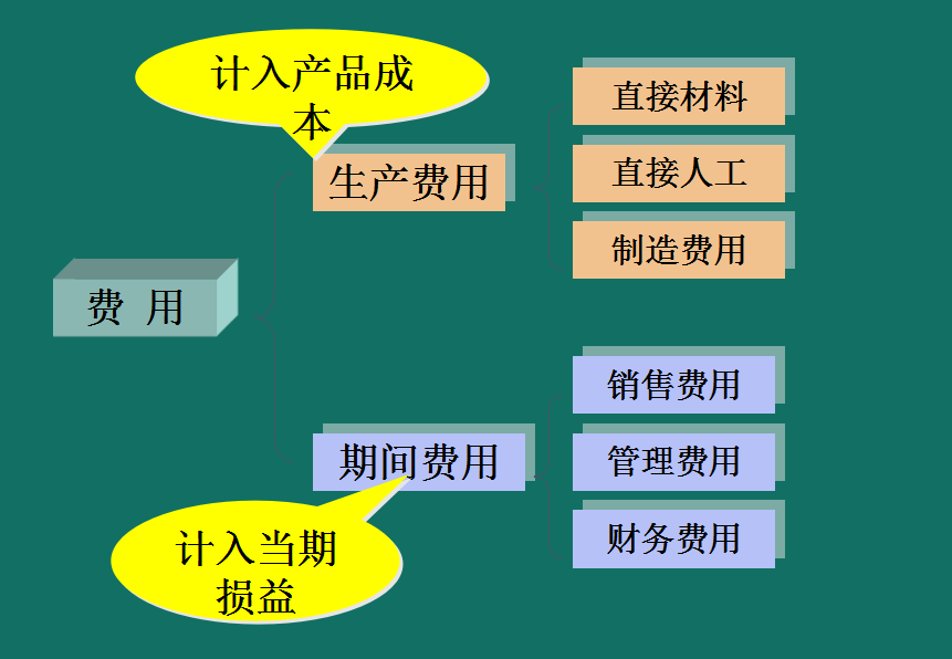 工业会计福利!成本核算不会做?老会计来教你核算流程,附106页ppt