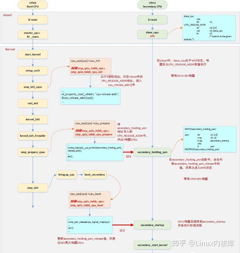 Smp linux что это