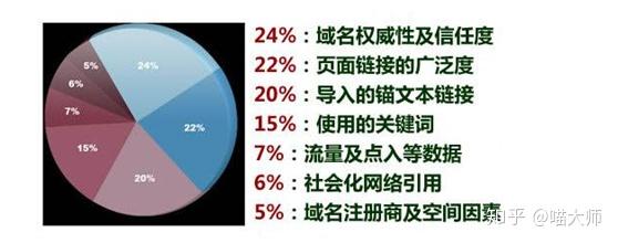 seo统计百度贴吧权重分析的简单介绍