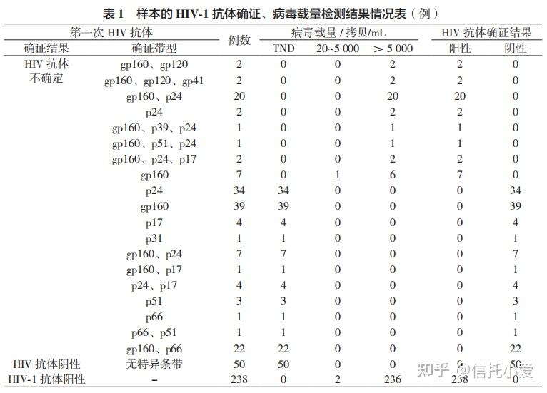 弱阳直接转阴了_核酸弱阳转阴性需要多久_核酸检测弱阳转阴