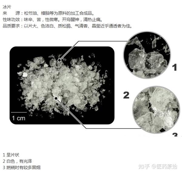 带你识别冰片 - 知乎