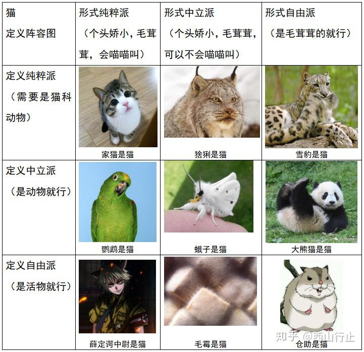 你见过哪些有意思的纯粹中立自由九宫格