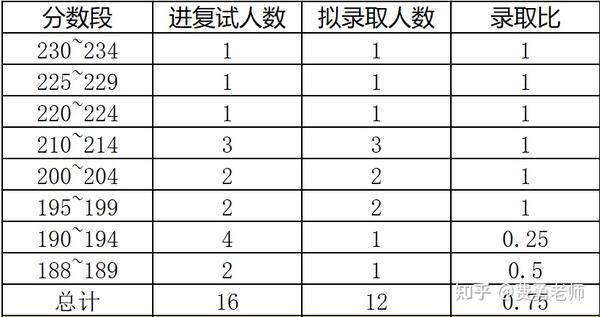 2024年黑龙江交通职业技术学院录取分数线及要求_黑龙江交通职业技术学院录取_黑龙江职业交通学院录取结果