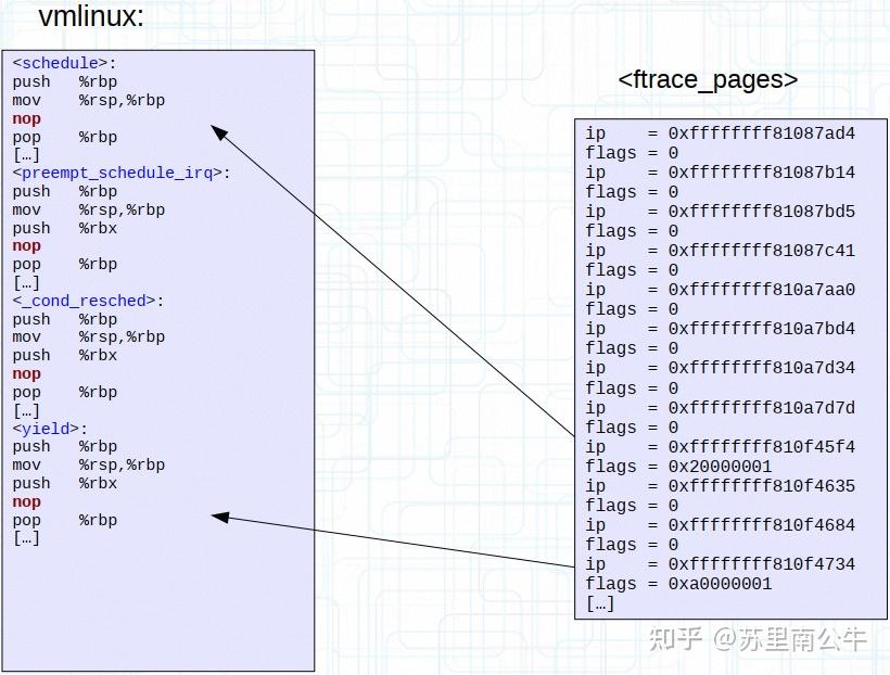 [trace 2] 浅度剖析 ftrace 实现原理（下） - 知乎