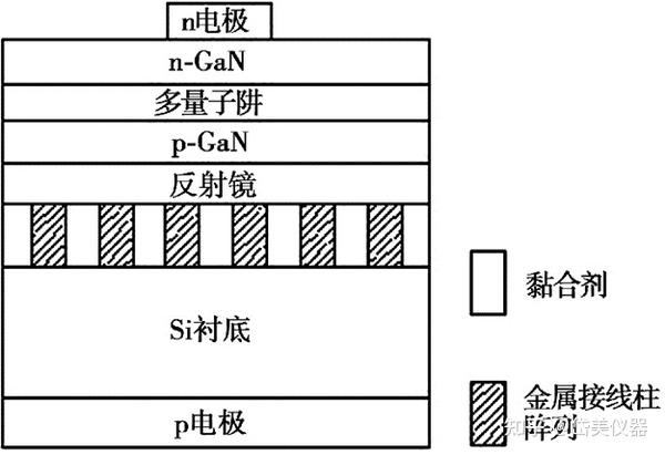 晶圆键合技术在LED应用中的研究进展（一） - 知乎