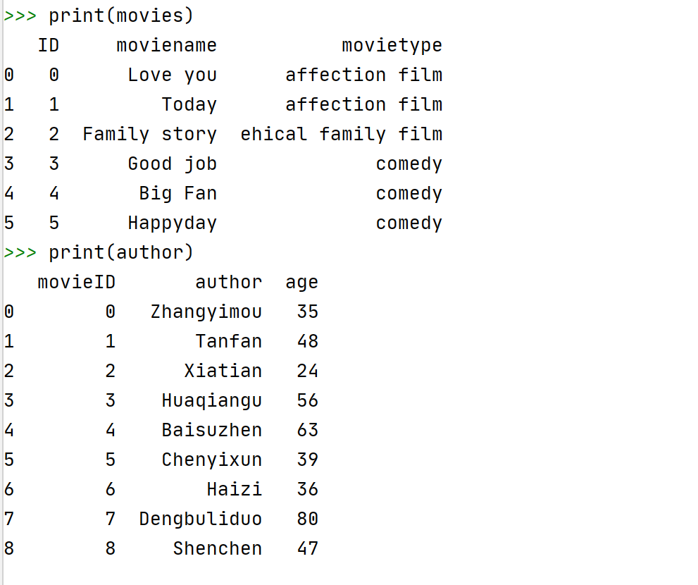 Python数据框数据合并 知乎