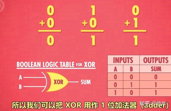 《計算機科學速成課》筆記 - 知乎