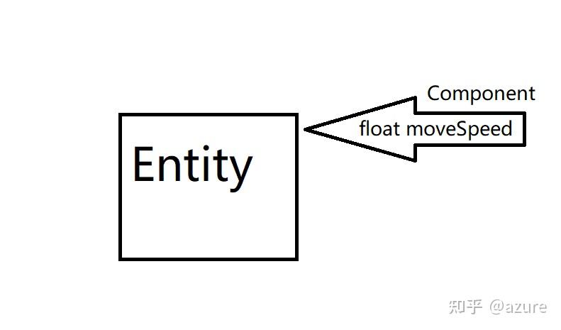 Unity DOTS 001 面向数据的设计（Data Oriented Design） - 知乎