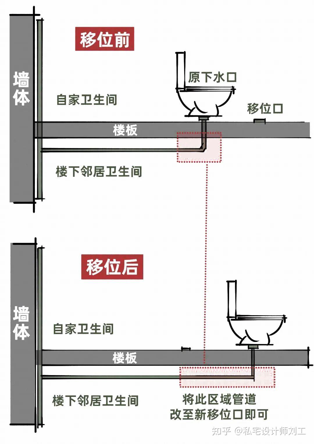 卫生间马桶要移位,改造全攻略来了!