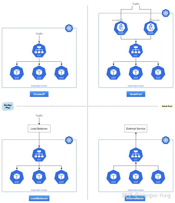 kubernetes-service-types