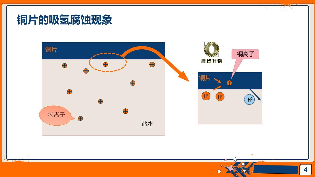 “伏打电堆”是怎么一回事？ - 知乎