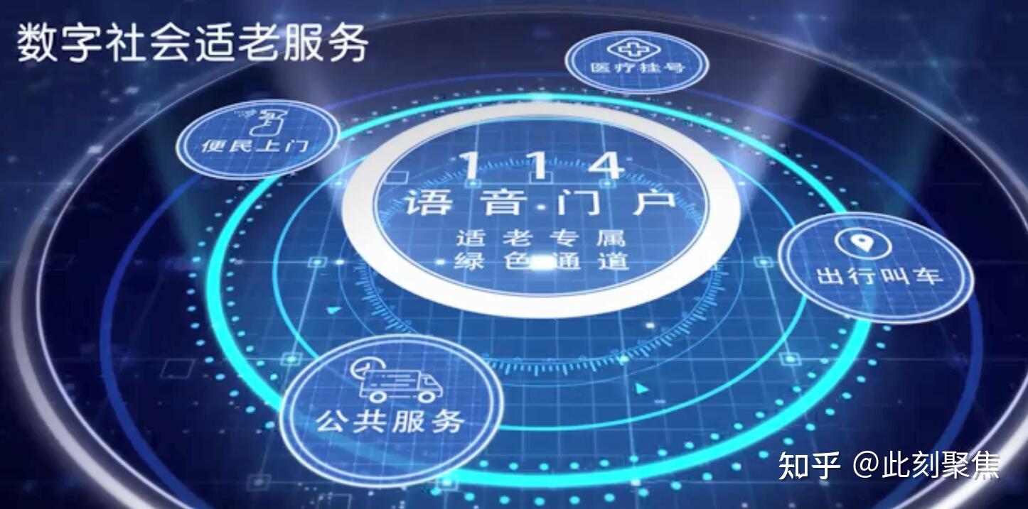 浙江电信114语音门户新推为老服务 - 知乎