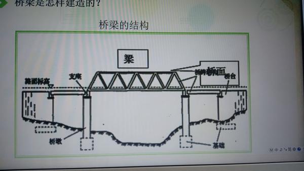 遮住的那两个字是结构吗 桥跨结构是这张图的那个部位 有什么作用 知乎