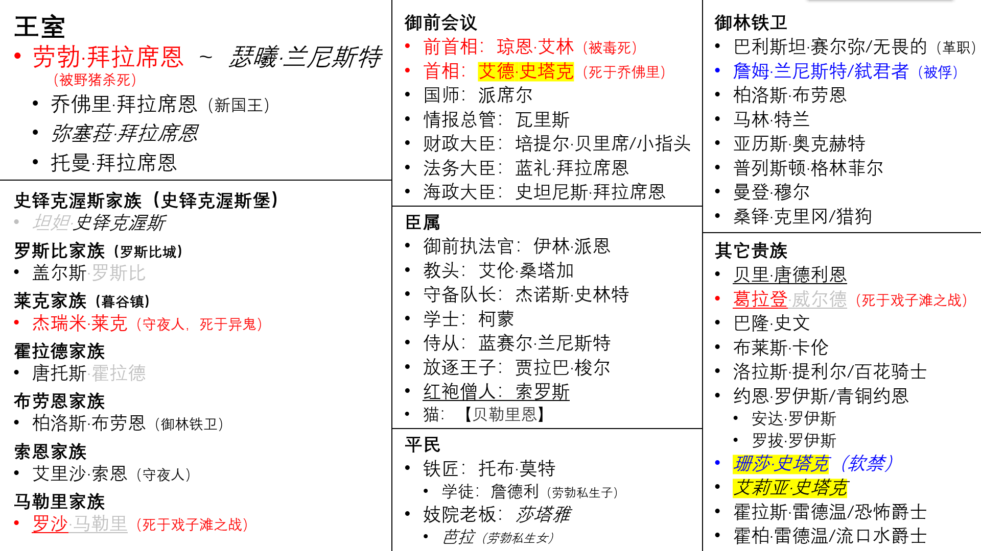 权力的游戏人物一览表图片