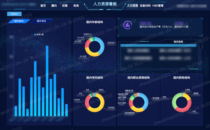 帆软助力中国电建市政集团，搭建数据决策平台，实现数字化管理转型提速！ - 知乎